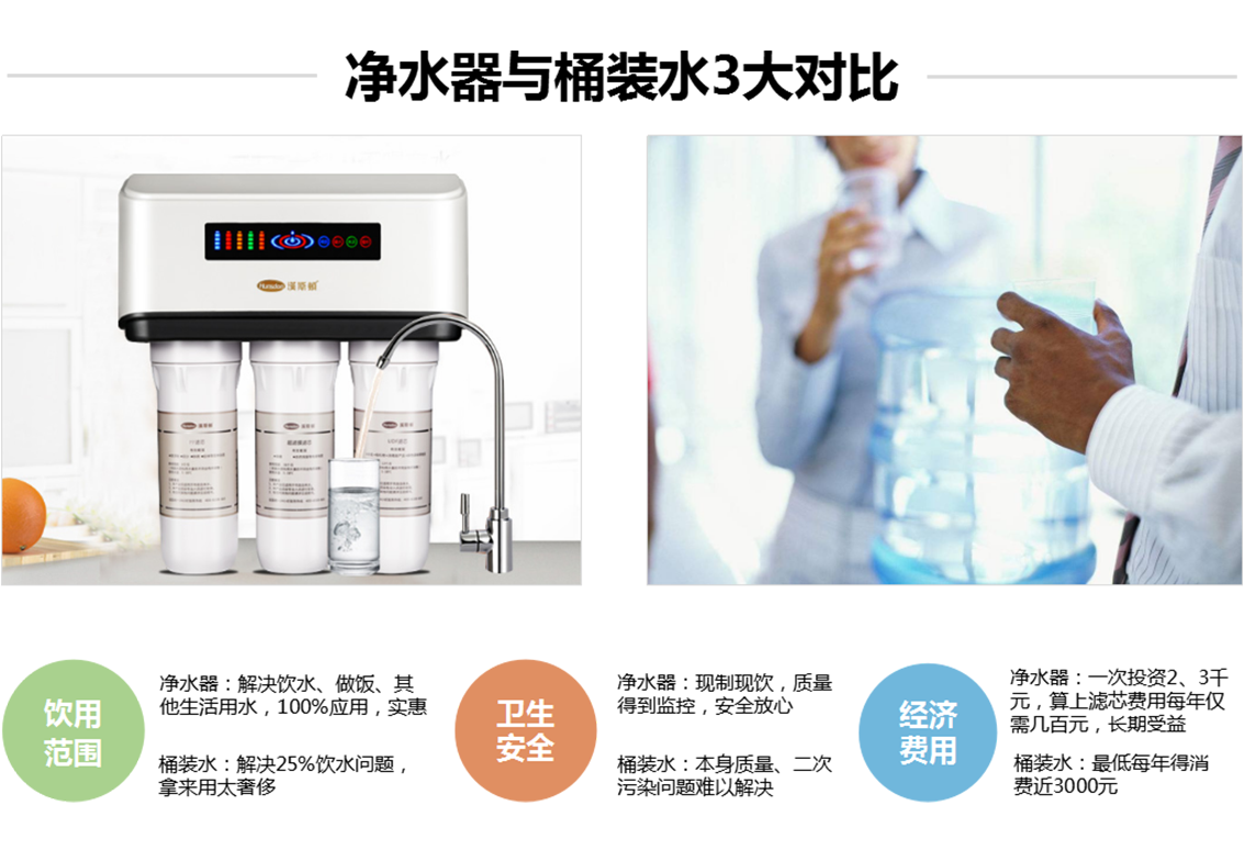 為什么原來喝桶裝水的人，后來都選擇了凈水器