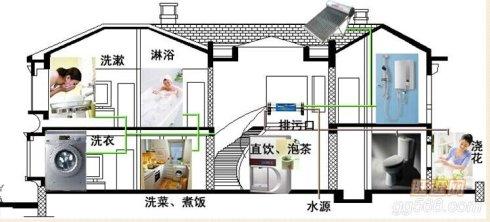 凈水器和全屋凈水器、中央凈水系統的區別