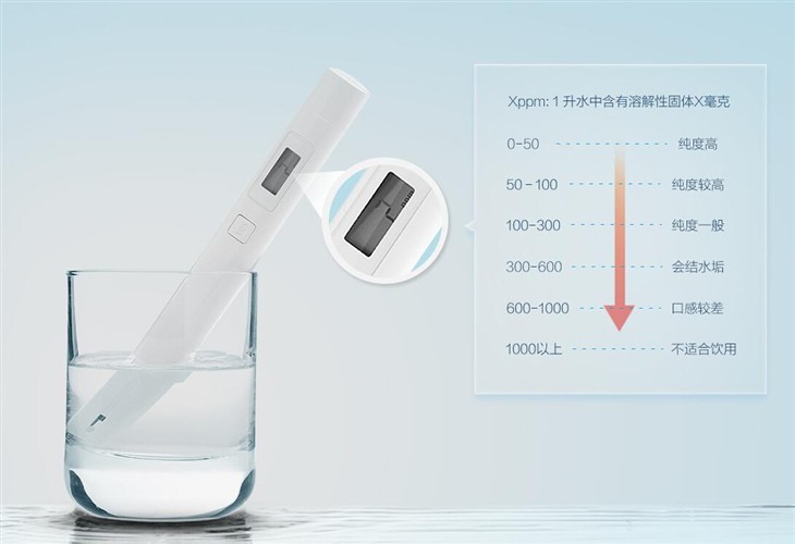 凈水器的水能直接喝嗎，什么水不能直飲？